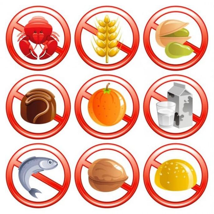 Produits interdits d'utilisation avec des allergies